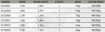 Oceanic Team Egi Master FG - Image 3