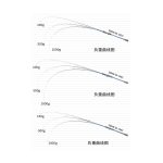 ECOODA Black Thunder Boat Rod EBNB - Image 7