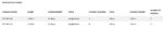 Robinson Platinum Power Spin Rod - Image 5